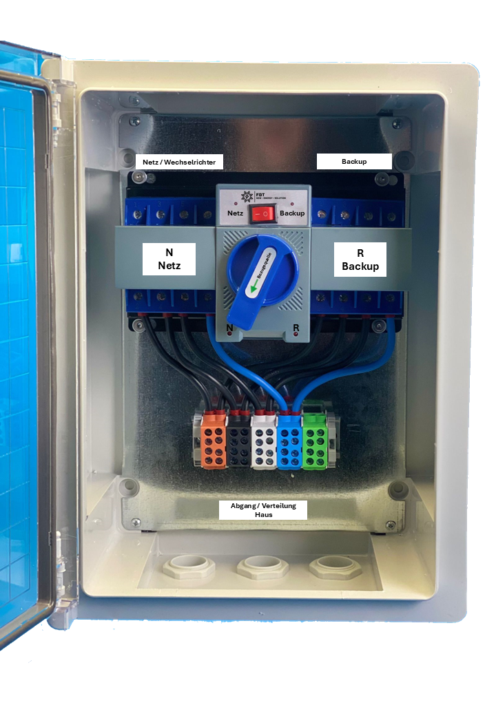 Automatischer Transferschalter / ATS-LIGHT / ATS-Box / Notstromumschalter / Solarumschalter / 63A / 230V / 400V / Transfer Switch