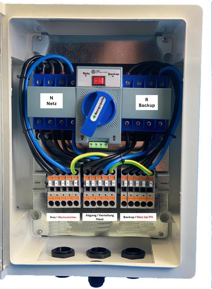 Automatischer Transferschalter 125A / ATS / ATS-Box / Notstromumschalter / Solarumschalter / 125 A / 400V / Transfer Switch