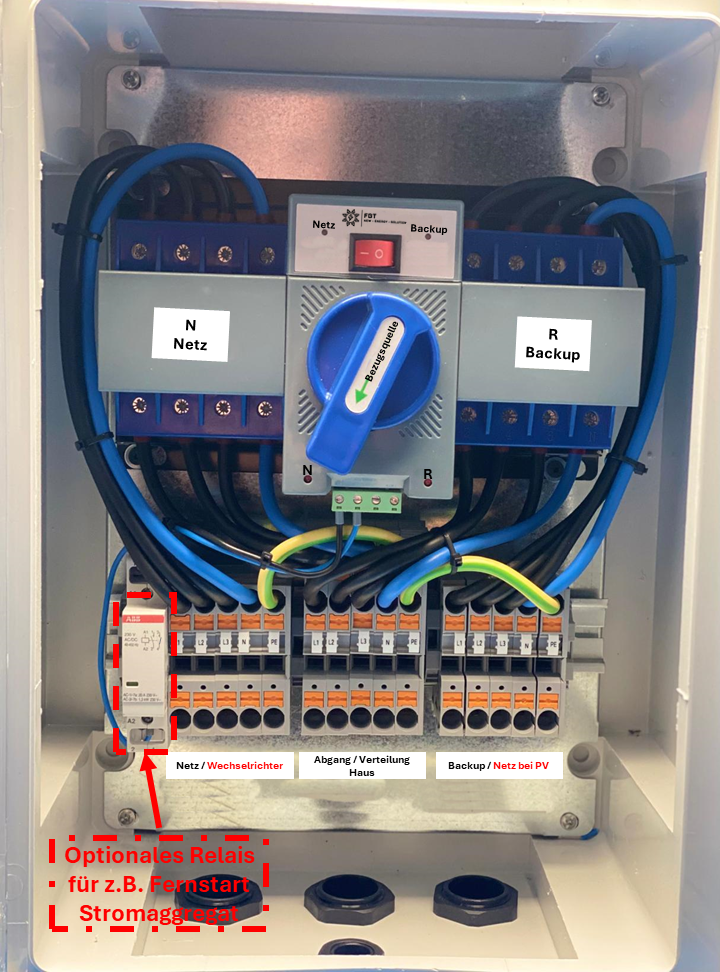 Automatischer Transferschalter / ATS / ATS-Box / Notstromumschalter / Solarumschalter / 63A / 230V / 400V / Transfer Switch