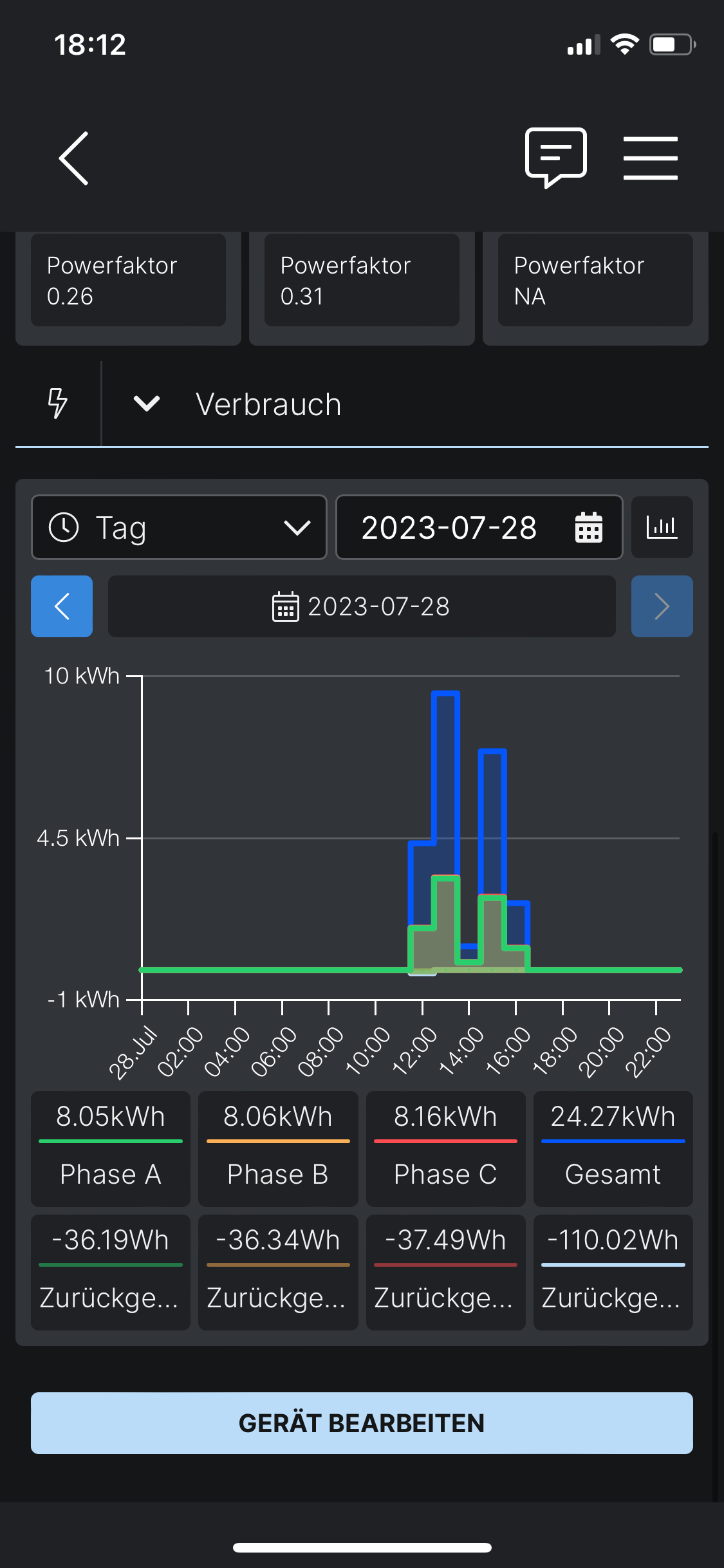 Smartbox 11 KW PLUG & PLAY - Macht Ihre "dumme" Wallbox intelligent -